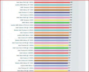 Other CPU comparisons for my desktops