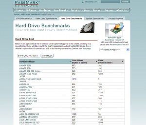 PassMark Hard Drive Benchmarks 