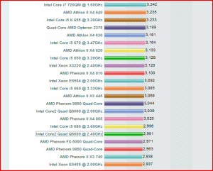 Intel Q6600 versus the AMD 630