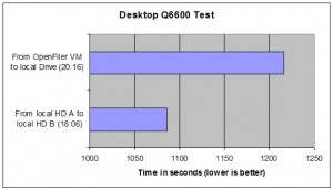 Desktop test results