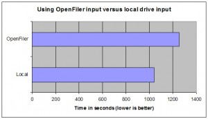 OpenFiler input versus using local input