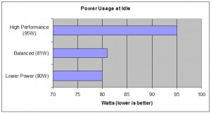 Power Usage at idle