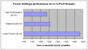 Power Settings Performance