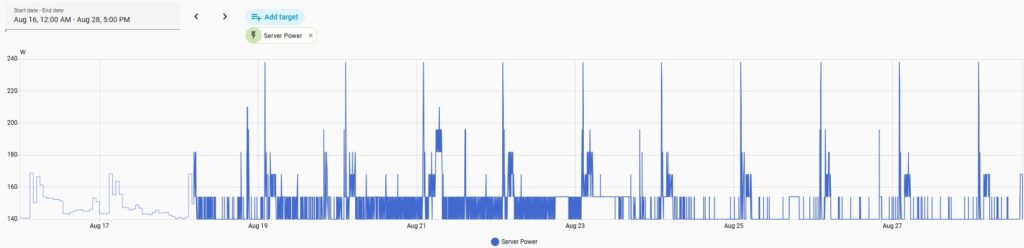 R720- Primary power over time