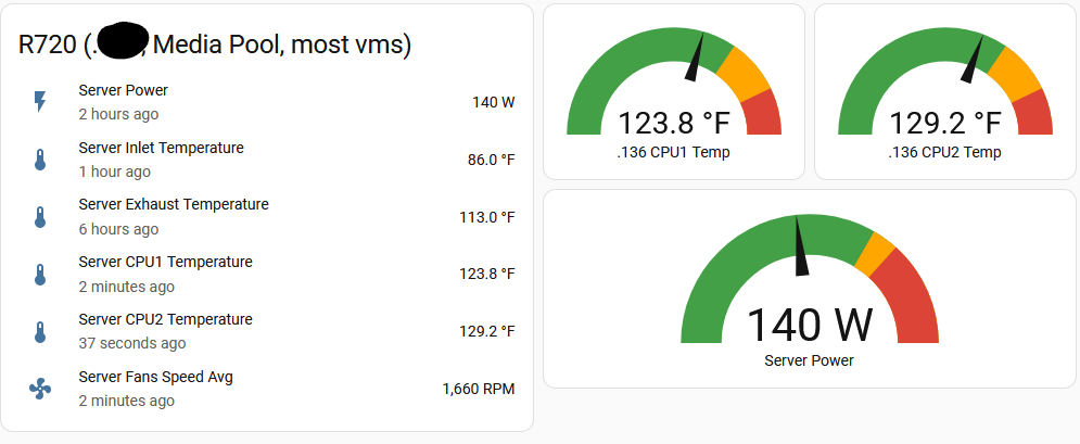R720- Primary; temps and server power