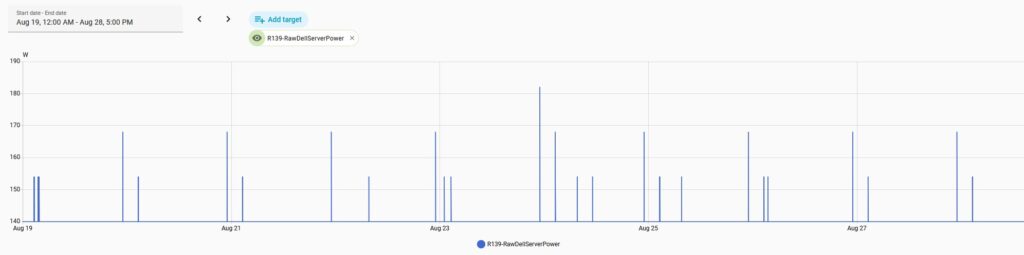 R720- Secondary power over time