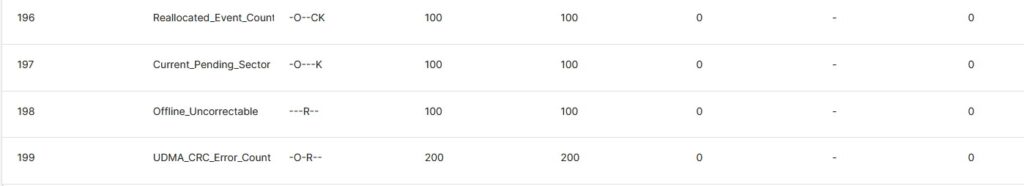7010 Zero errors