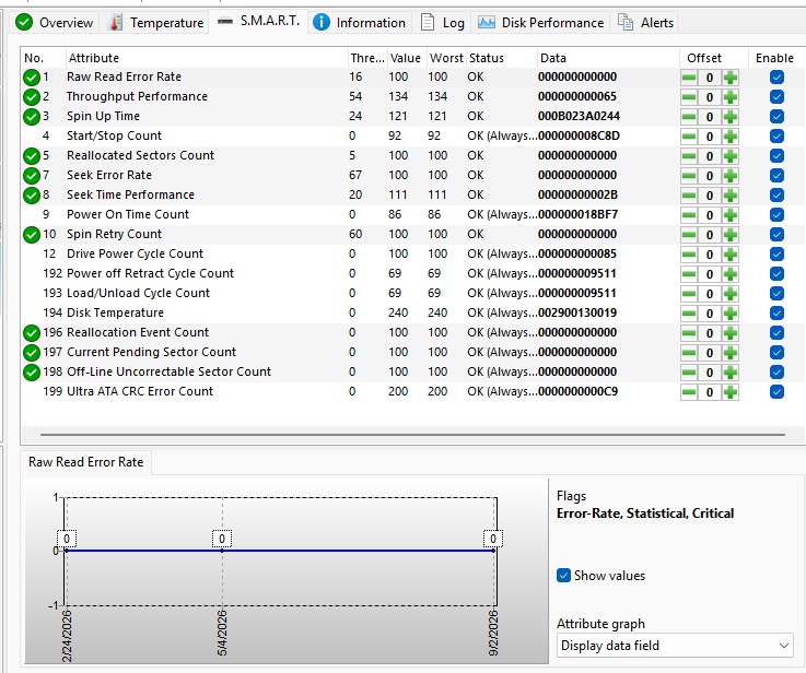 HGST 4TB high hours