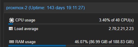 Proxmox-2 CPU and RAM utilization