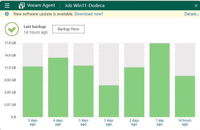 Veeam backupa of Dodeca